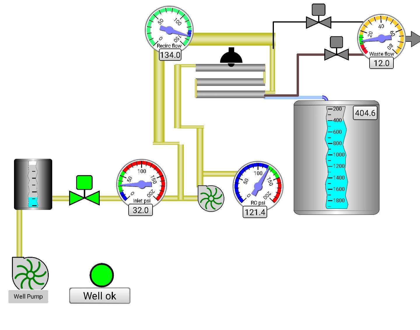 Reverse osmosis system monitored through a PLC and HMI over wifi