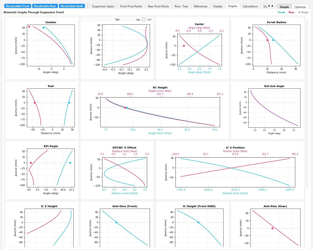 Output graphs of suspension specification curves